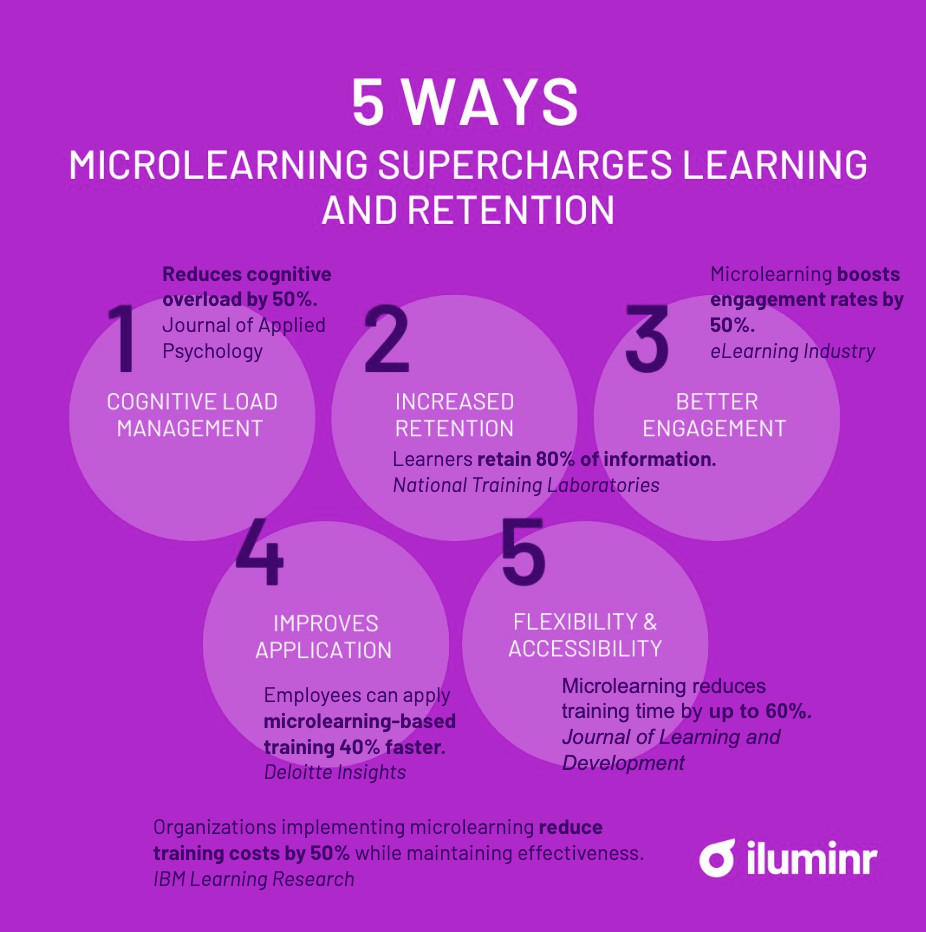 Microlearning trends